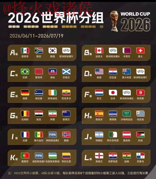 2026世界杯下注排行官方 2026世界杯下注排行官方
