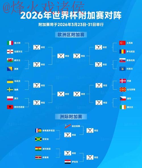 2026世界杯下注排行官方 2026世界杯下注排行官方