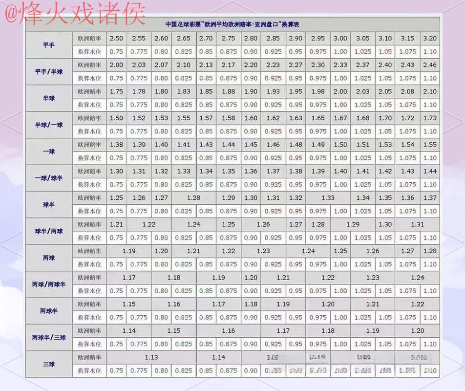 世界杯盘口稳定热门