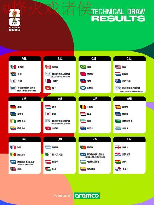 2026世界杯预测入口